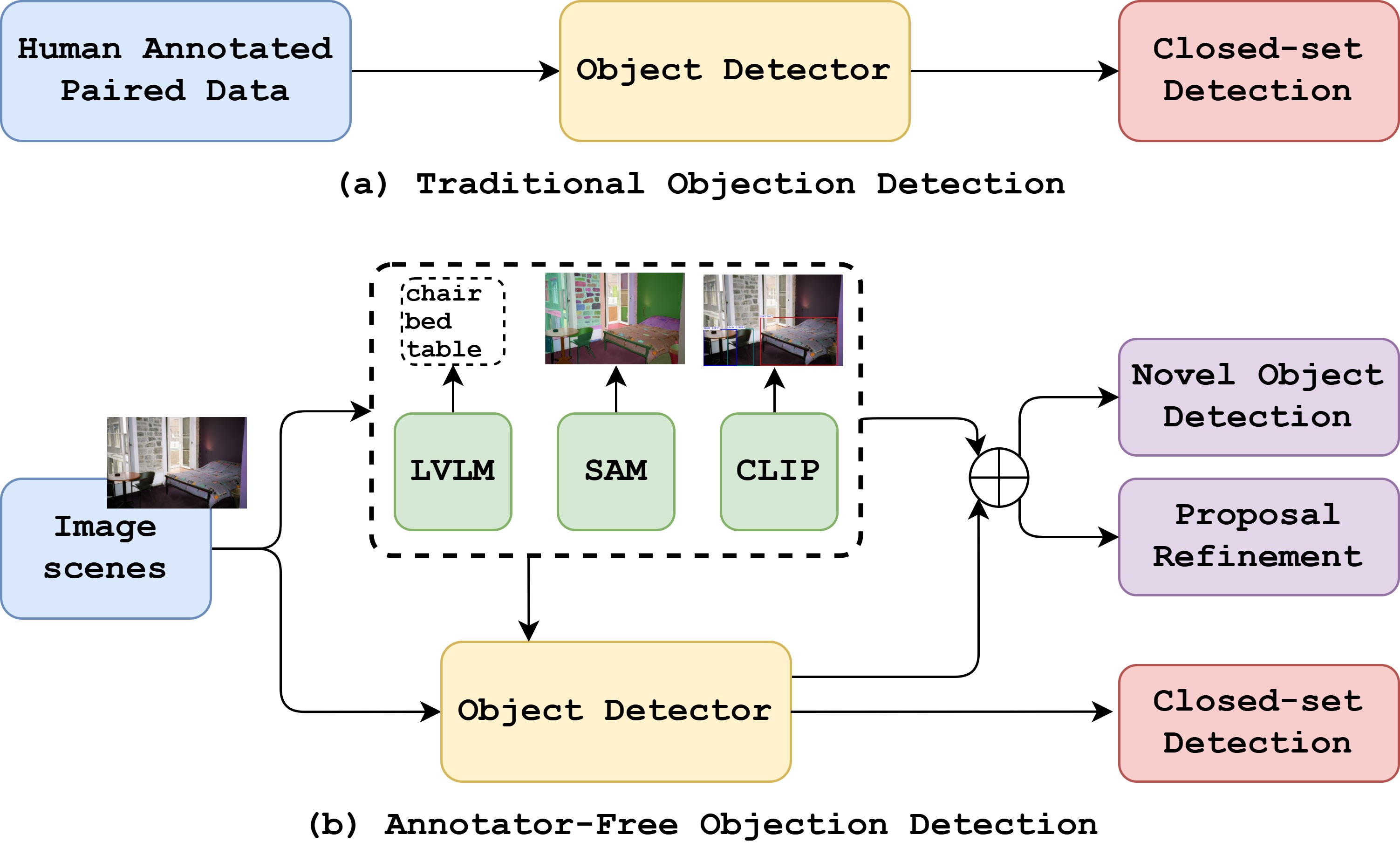 Object Detection Highlight