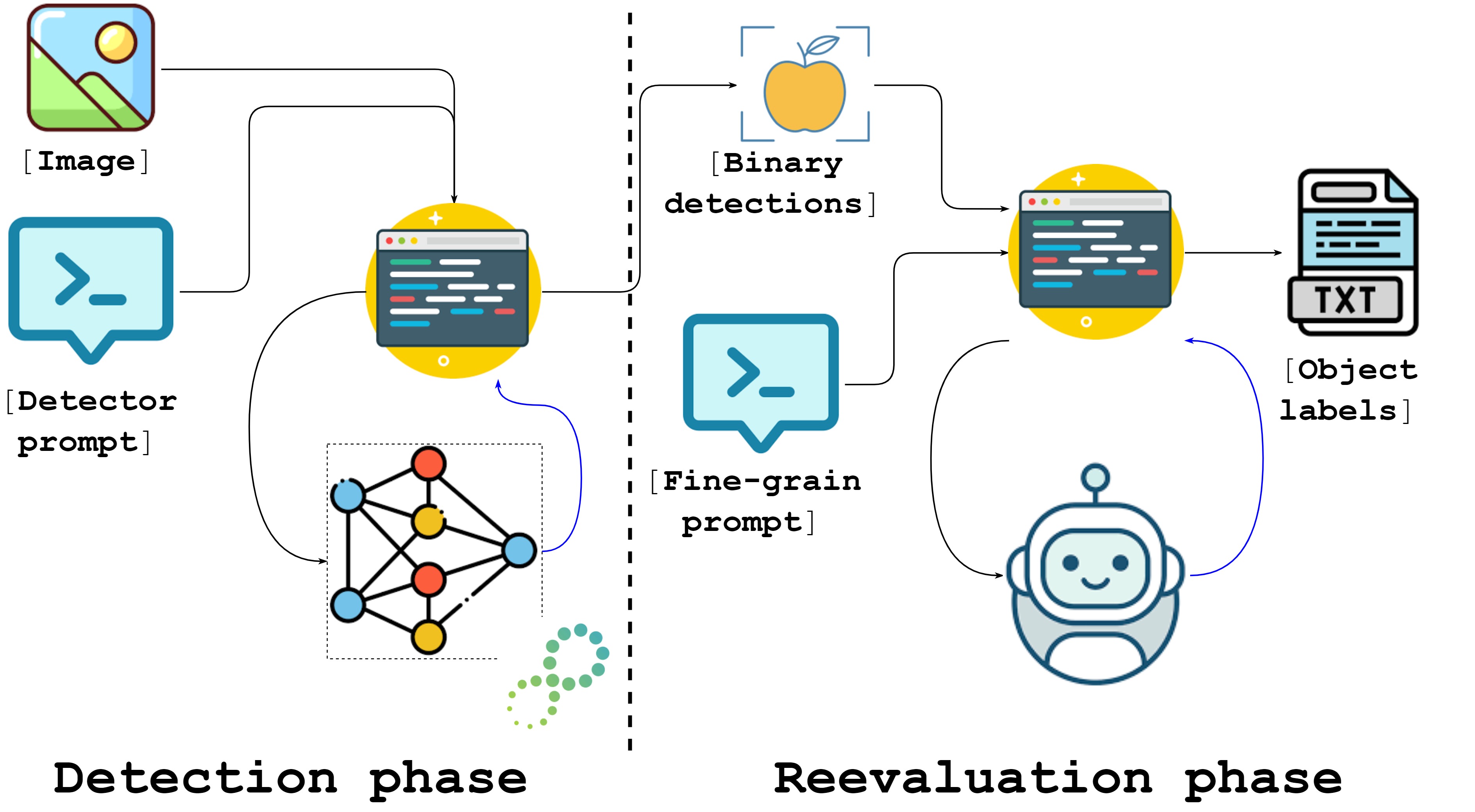 LVLM pipeline