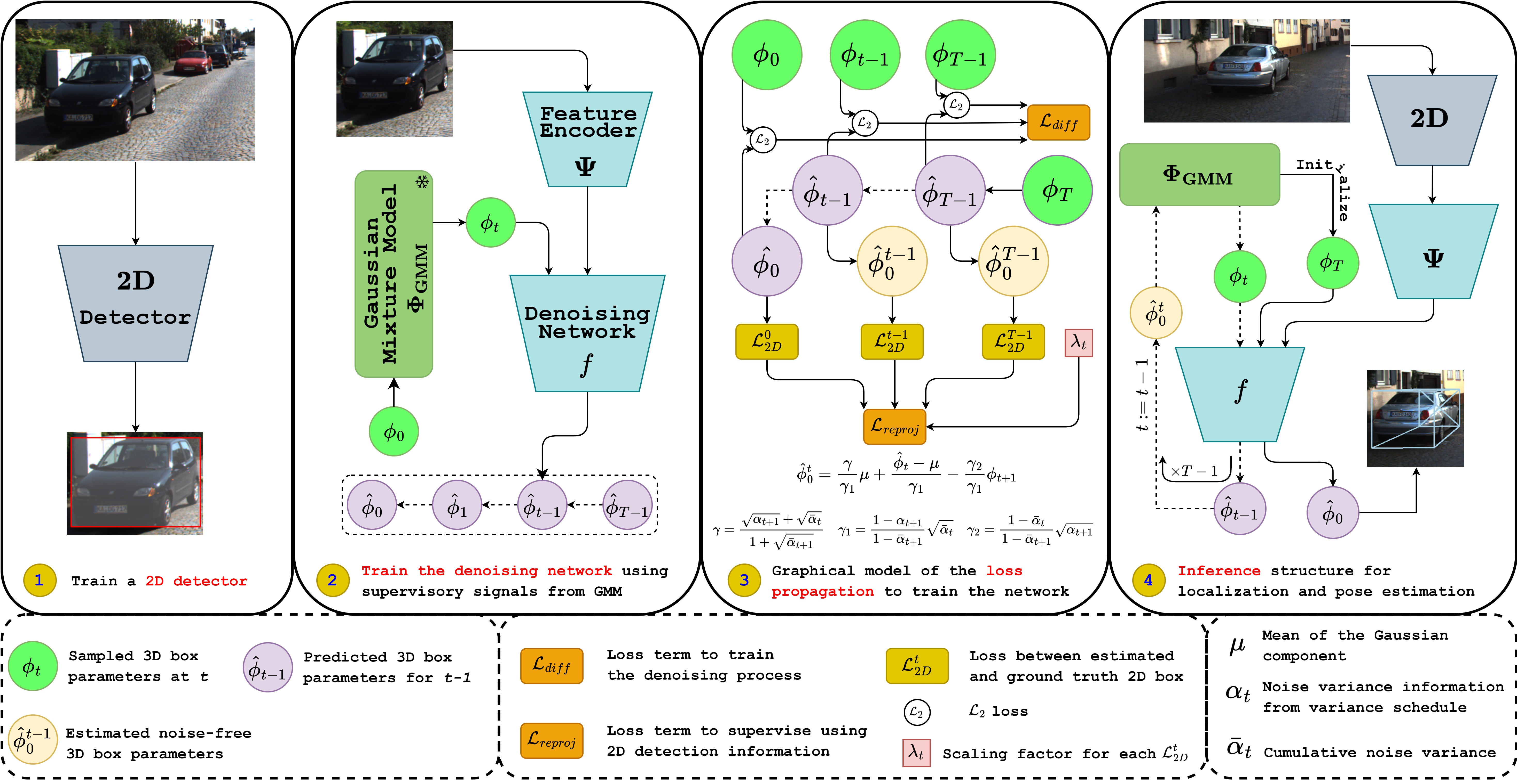 MonoDiff Pipeline Flow Chart